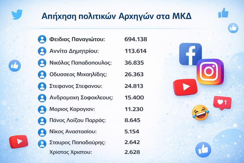 5437647279645142 πολιτικοι ααρχηγοί