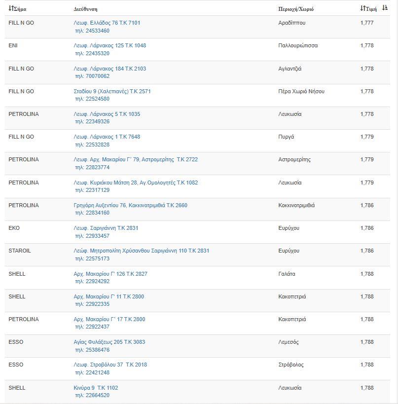 5442131026387962 ΠΚ