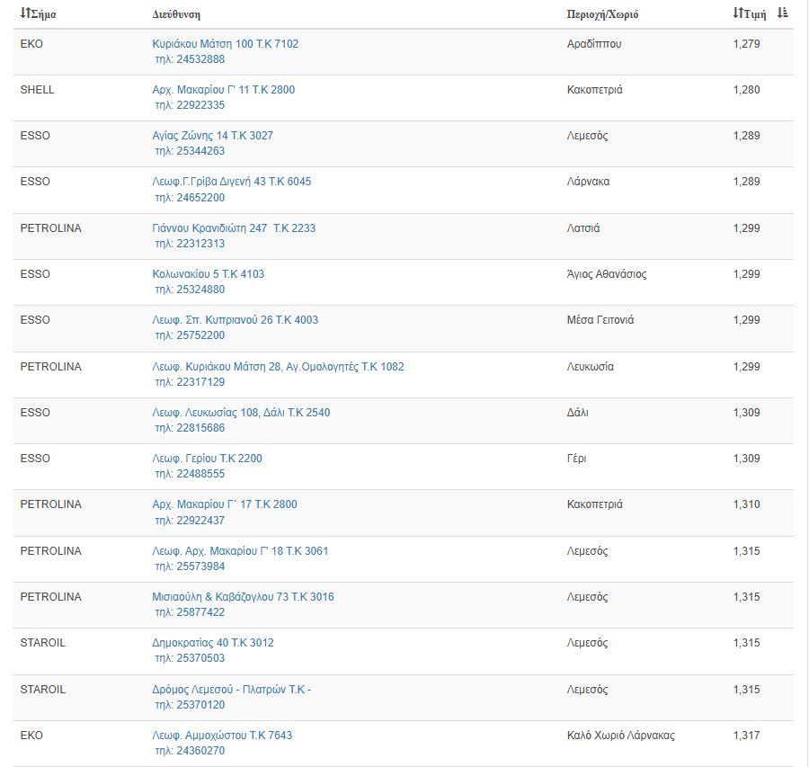 5444641196869666 ΠΘ