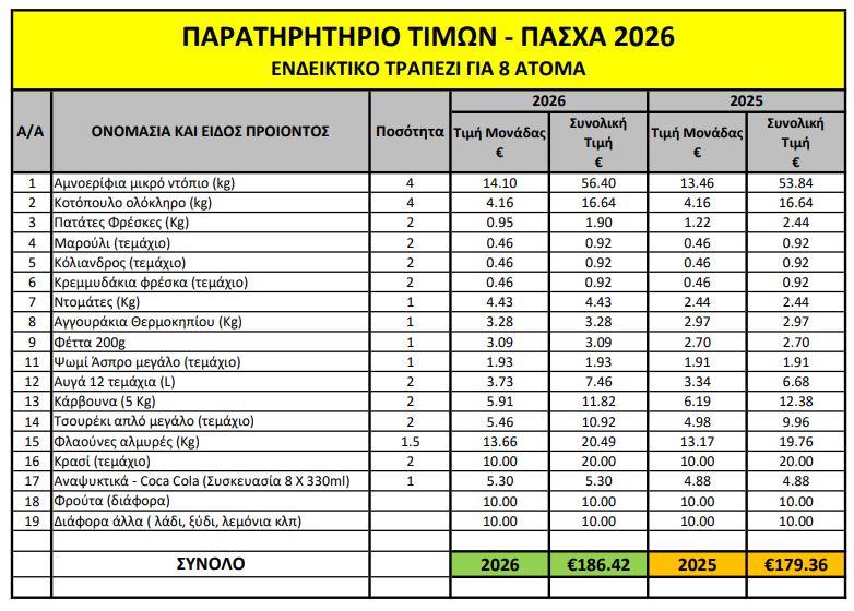 5448097601152015 TIMES