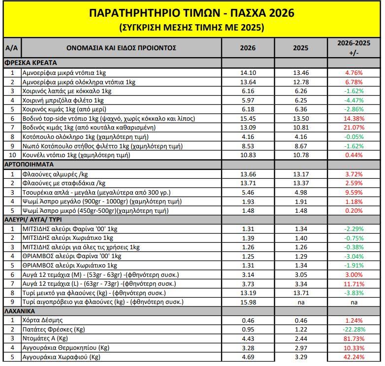 5448098043166790 times2