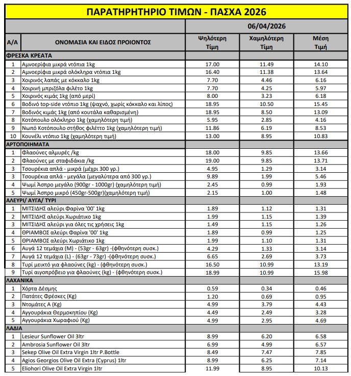 5448099424940682 TIMES4