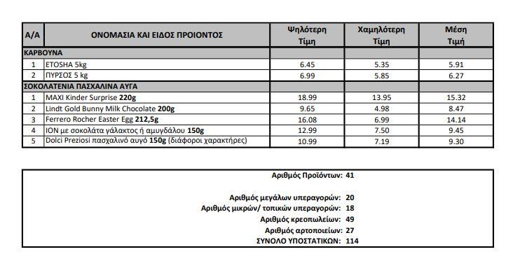 5448099490529717 TIMES5