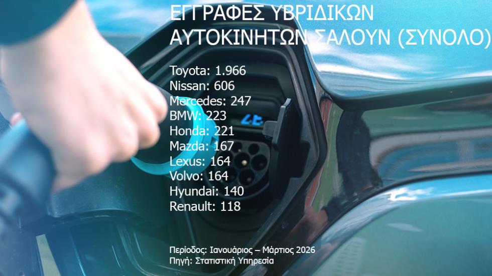 hybridhlektrika jan march 2026