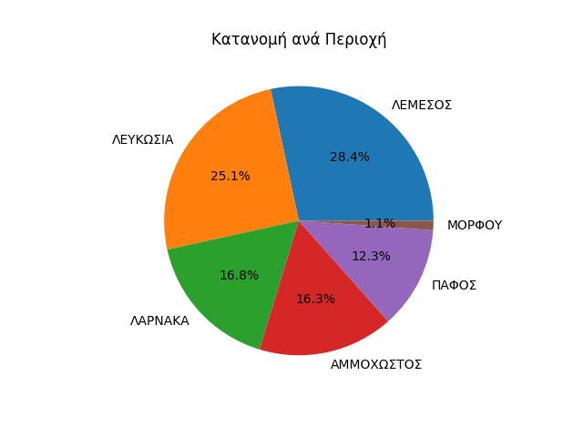 5447849836840180 pie chart updated