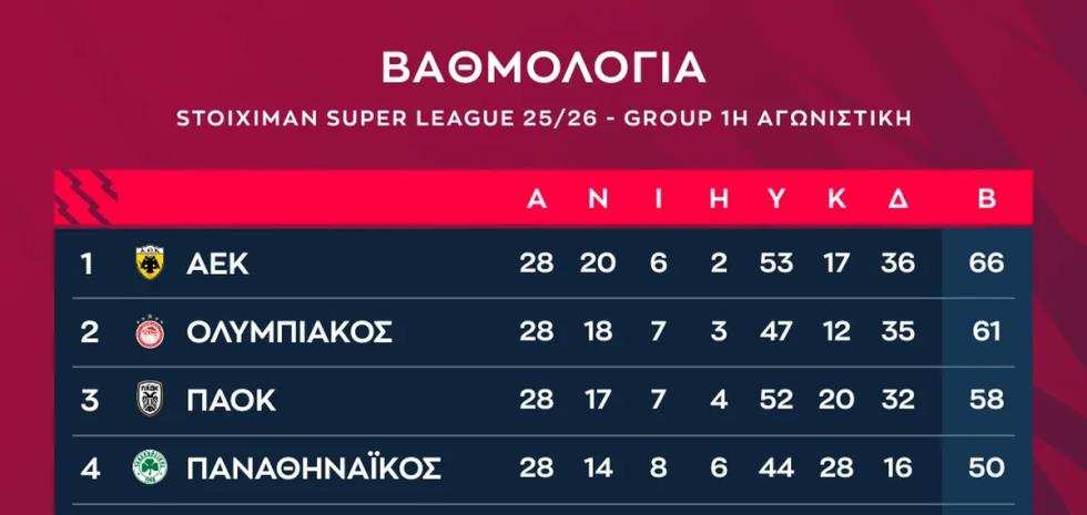 5458974343164205 Standings-3-full