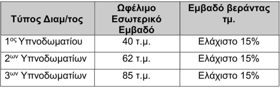 5460166160524310 ΕΜΒΑΔΑ