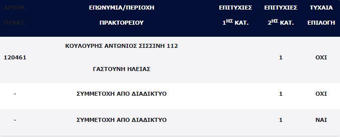 5465052074716875 Capture