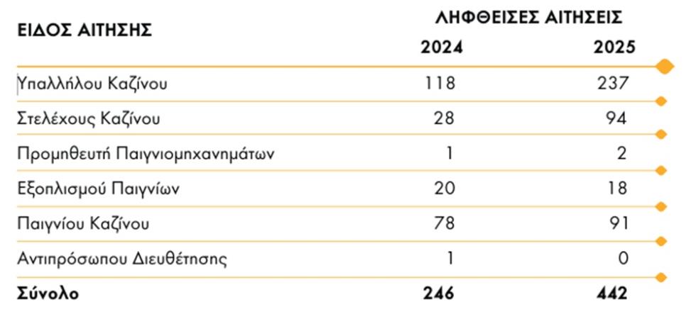 5472170792332644 ΛΗΦΘΕΙΣΕΣ ΑΙΤΗΣΕΙΣ