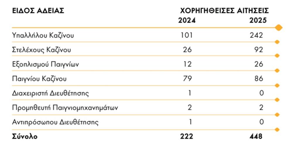 5472170874737928 ΧΟΡΗΓΕΙΣΕΣ ΑΔΕΙΕΣ