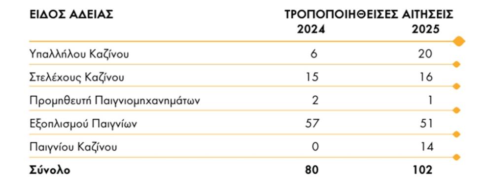 5472170963374607 ΤΡΟΠΟΠΟΙΗΣΕΙΣ
