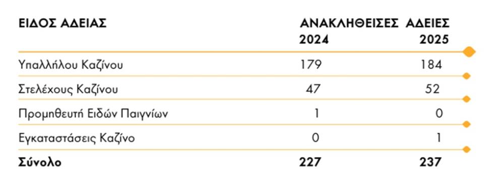 5472171166520602 ΑΝΑΚΛΗΣΕΙΣ