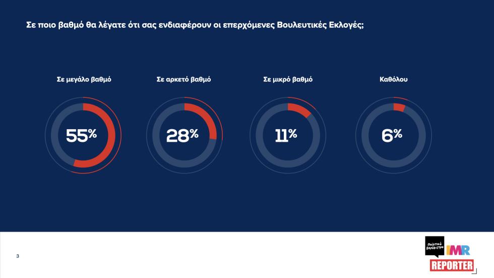5477632702441471  ΠΟΛΙΤΙΚΟ ΒΑΡΟΜΕΤΡΟ-ΔΥΝΑΜΗ ΚΟΜΜΑΤΩΝ#7 Μάιος 2026. 003