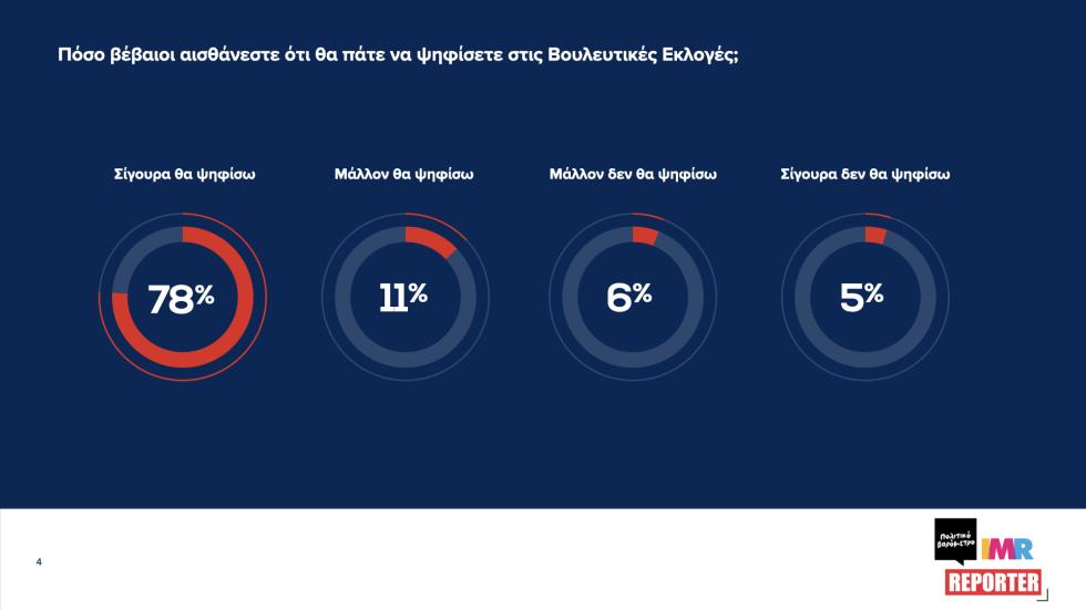 5477632936758032  ΠΟΛΙΤΙΚΟ ΒΑΡΟΜΕΤΡΟ-ΔΥΝΑΜΗ ΚΟΜΜΑΤΩΝ#7 Μάιος 2026. 004