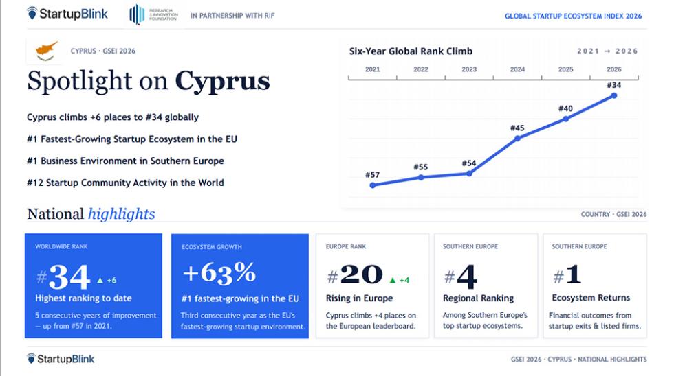 StartupBlink20262