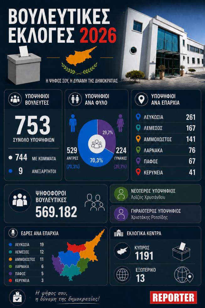 5486938949178539 τελικο infogrhapics