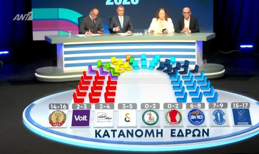 5488802130337520 ΕΔΡΕΣ ΑΝΤ1