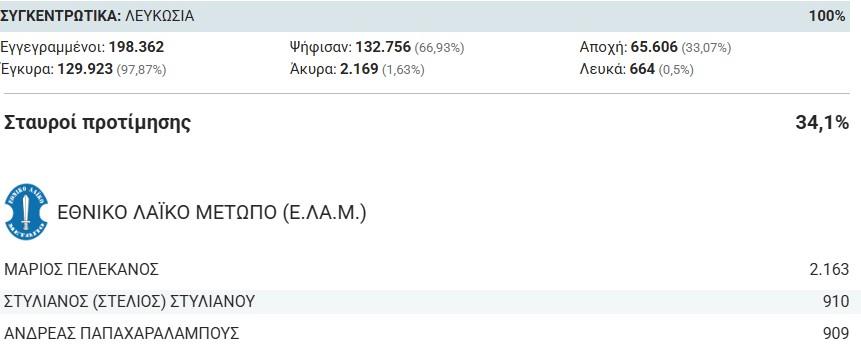 5488946980065430 νιψ