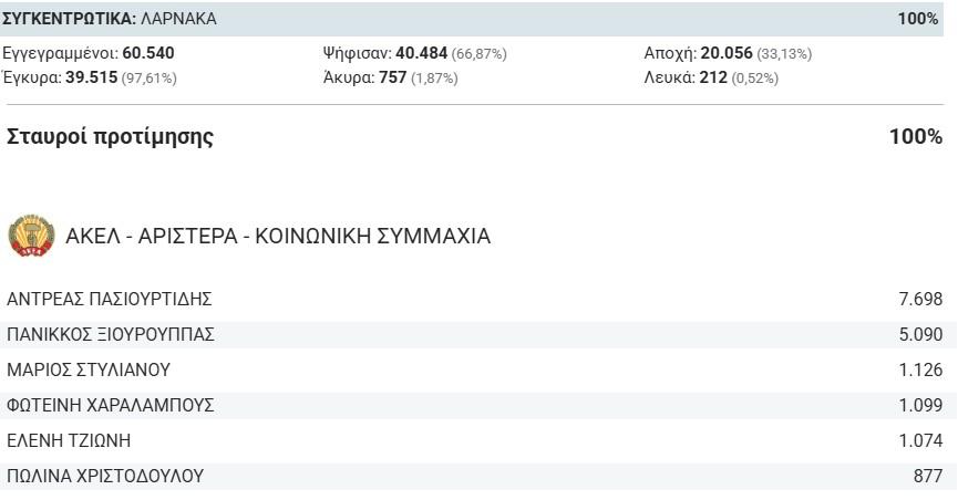 5488984852396602 ακελ