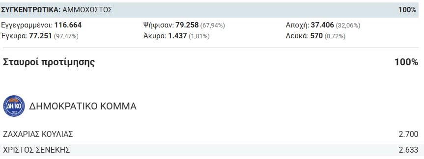 5489064614791636 δηκο
