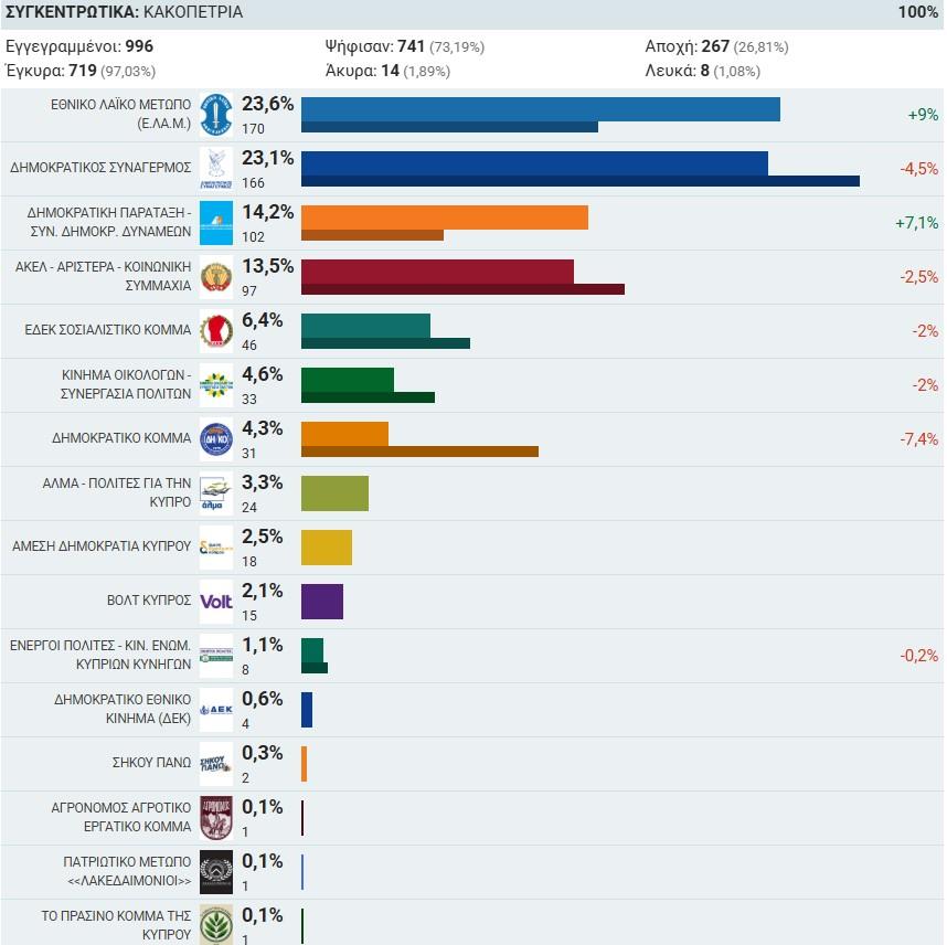 5489169910085771 κακοπετρια ελαμ