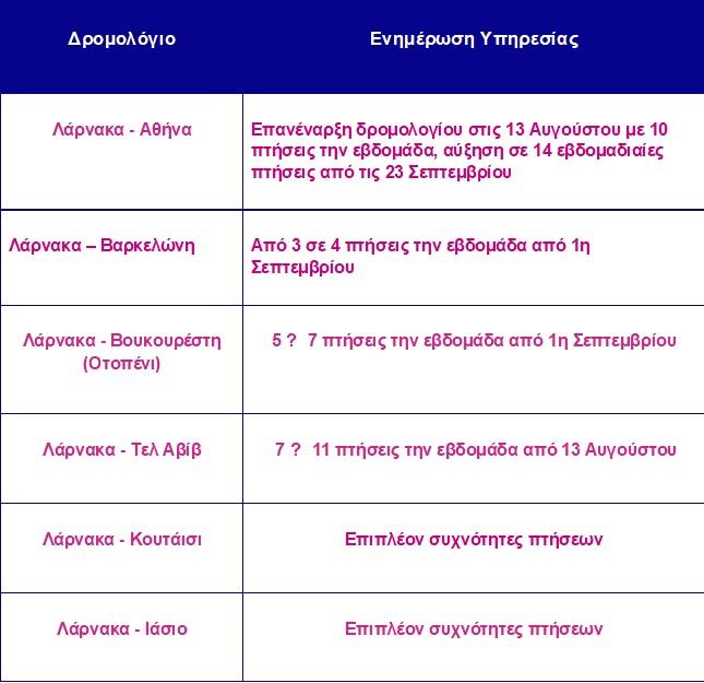 5498091921908389 ΠΙΝΑΚΑΣ ΠΤΗΣΕΩΝ
