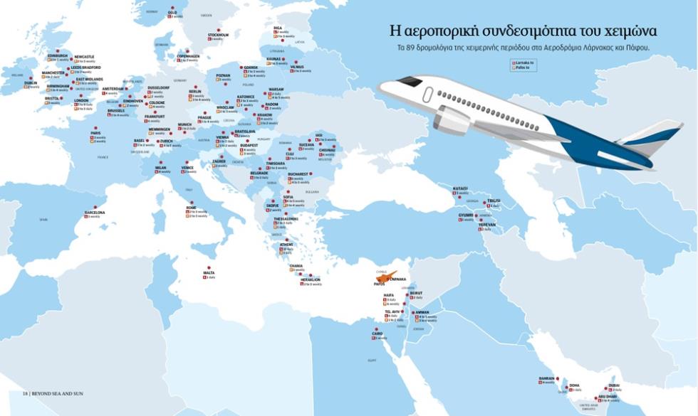 5502533136132544 ΓΡΑΦΙΚΟ ΓΙΑ ΑΕΡΟΠΟΡΙΚΗ ΣΥΝΔΕΣΙΜΟΤΗΤΑ