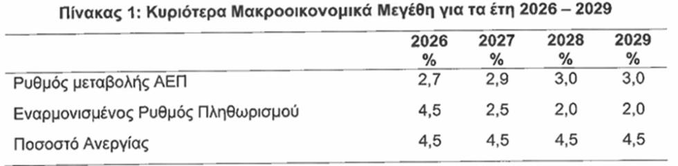 5502445272289436 ΟΙΚΟΝΟΜΙΚΟΙ ΔΕΙΚΤΕΣ