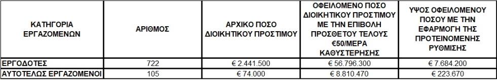5510319040655056 ΠΙΝΑΚΑΣ ΟΦΕΙΛΩΝ