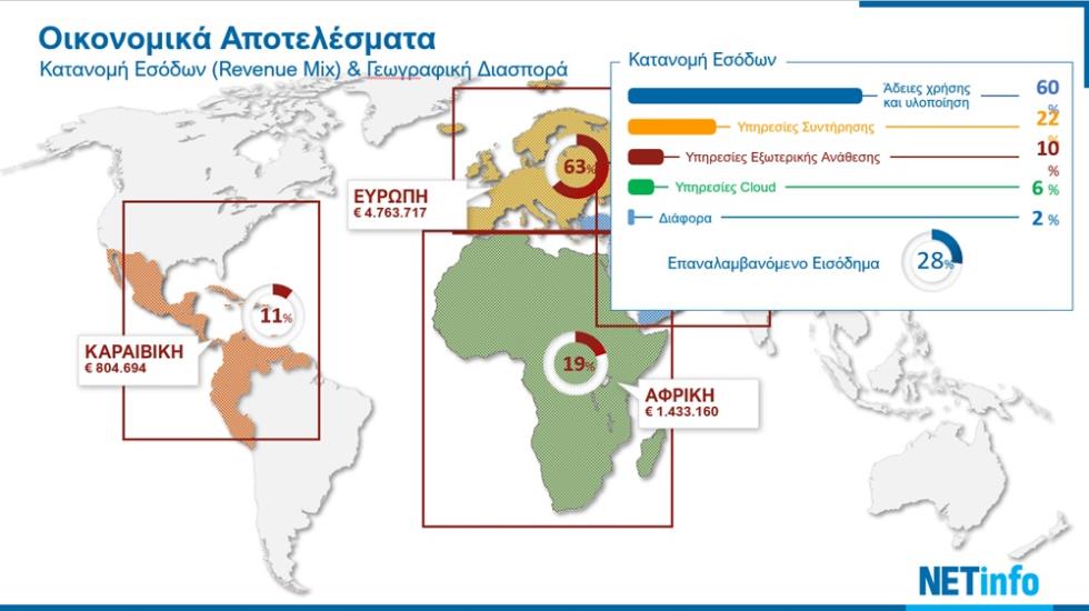 5515375991357468 ΓΡΑΦΗΜΑ