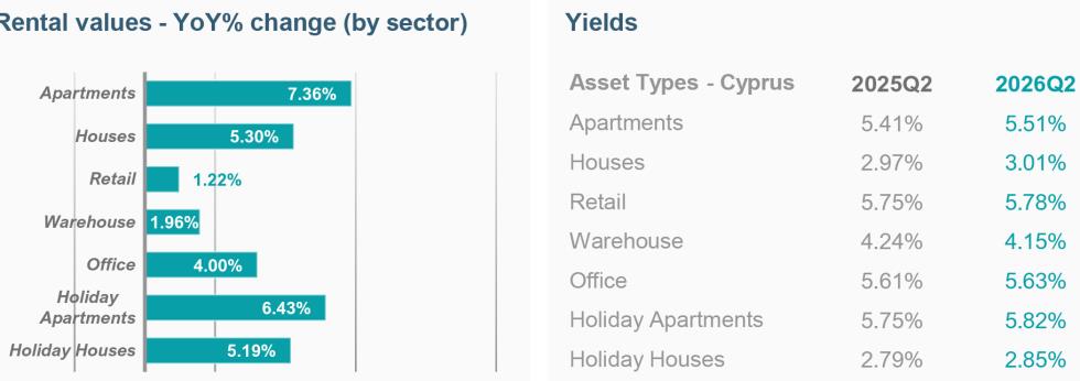 rics kpmg 5