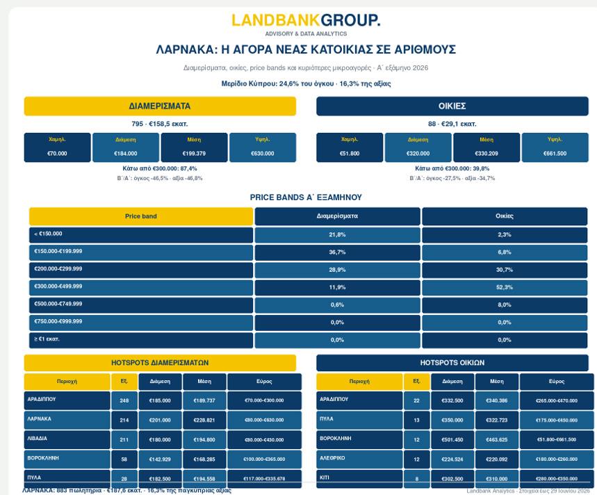 landbank4larnaca