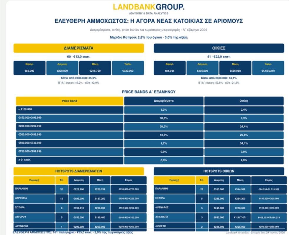 landbank6ammoxostos