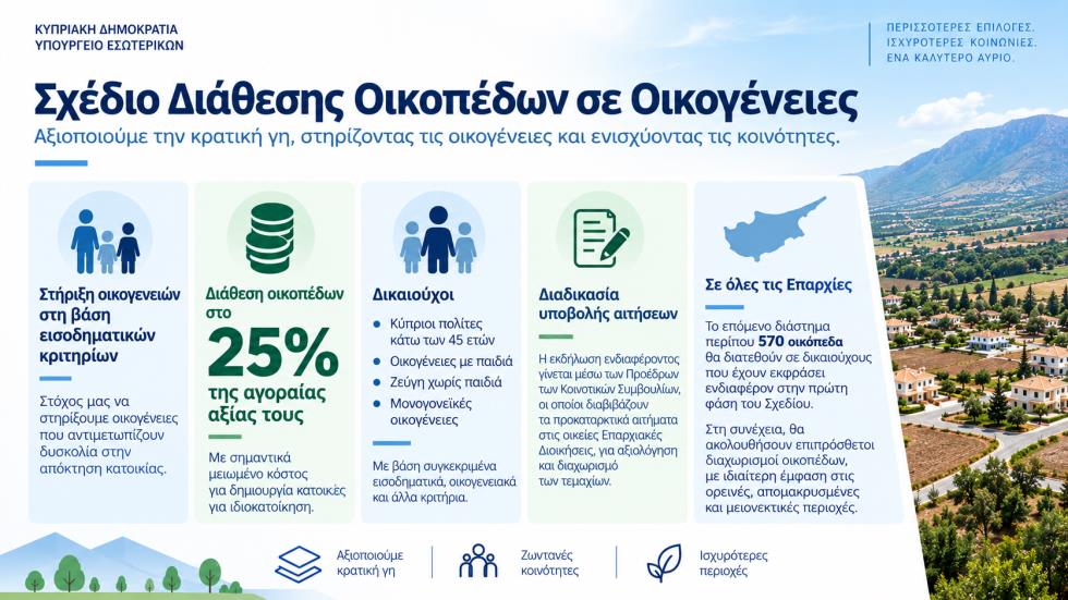 5582678093587179 Σχέδιο οικοπέδων