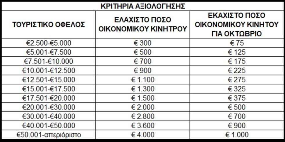 5587175908135644 ΚΡΙΤΗΡΙΑ ΑΞΙΟΛΟΓΗΣΗΣ