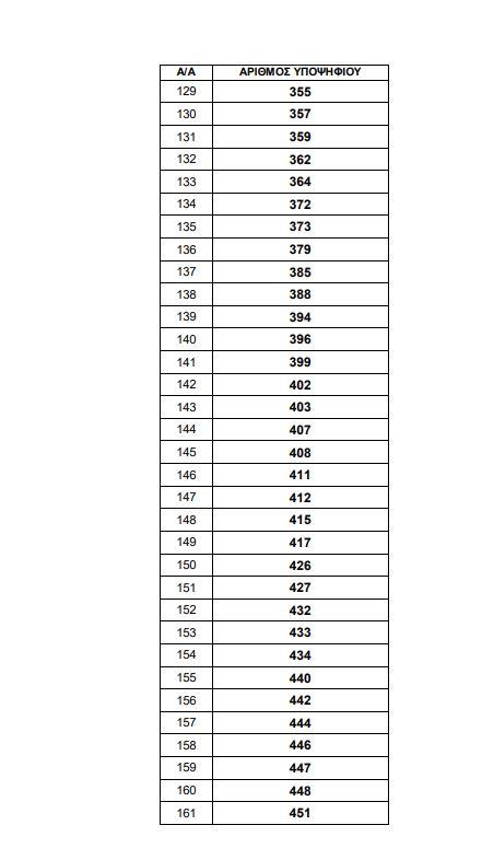 5600016353514073 7