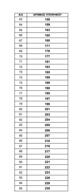 5600016368856840 5