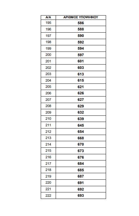 5600016359013081 9