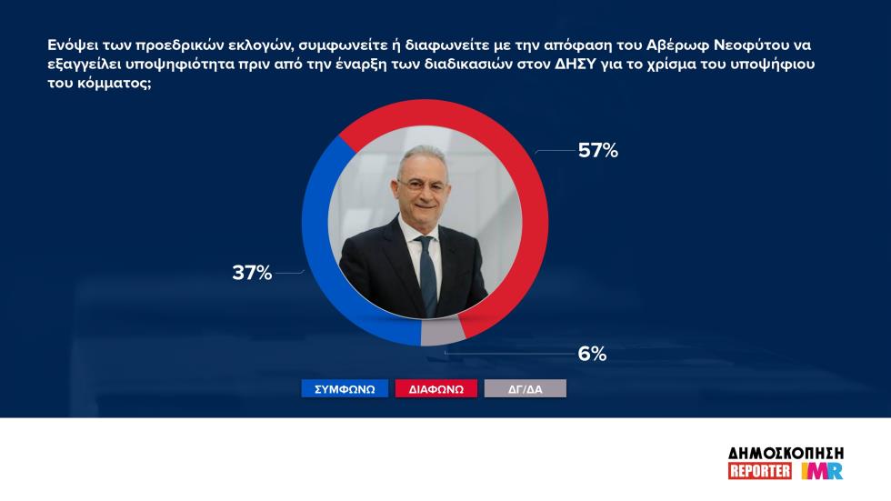5600131830341954 ΚΑΡΤΑ 2