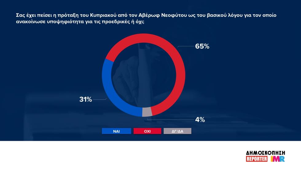 5600133028773992 ΚΑΡΤΑ 8
