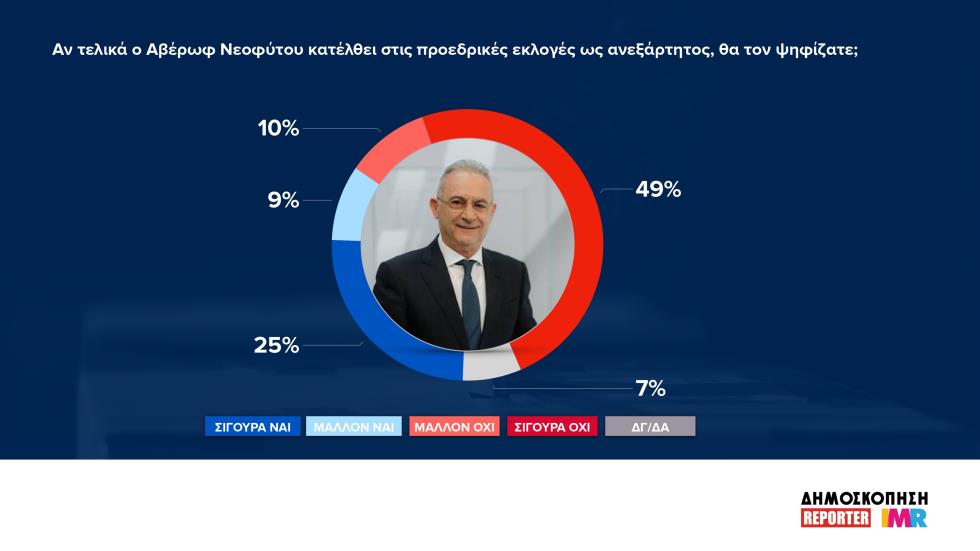 5600133414726996 ΚΑΡΤΑ 9