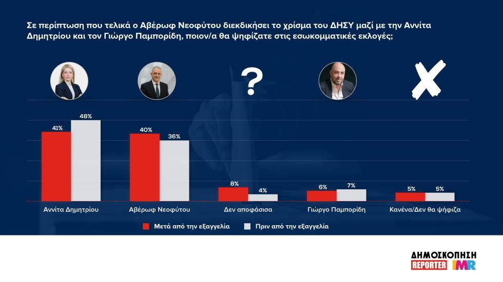 5600188985295296 ΚΑΡΤΑ 10
