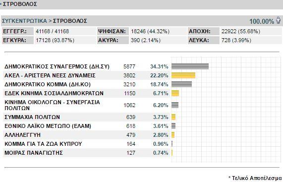 strovolos.JPG