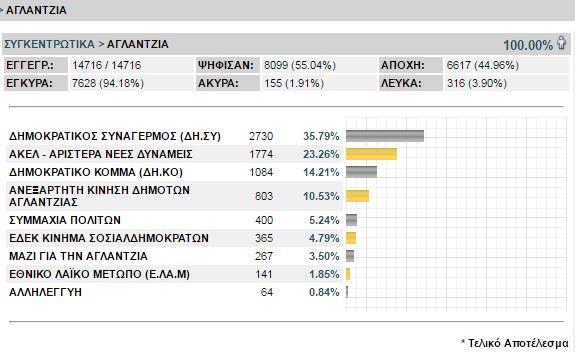 aglantzia.JPG