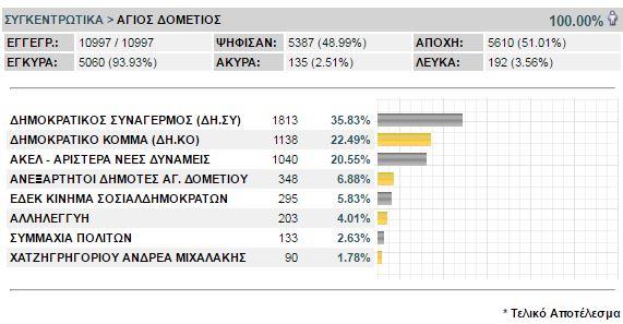 agios dometios.JPG