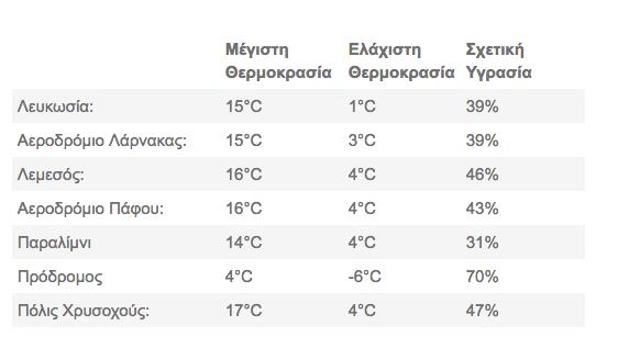 καιροσ 2