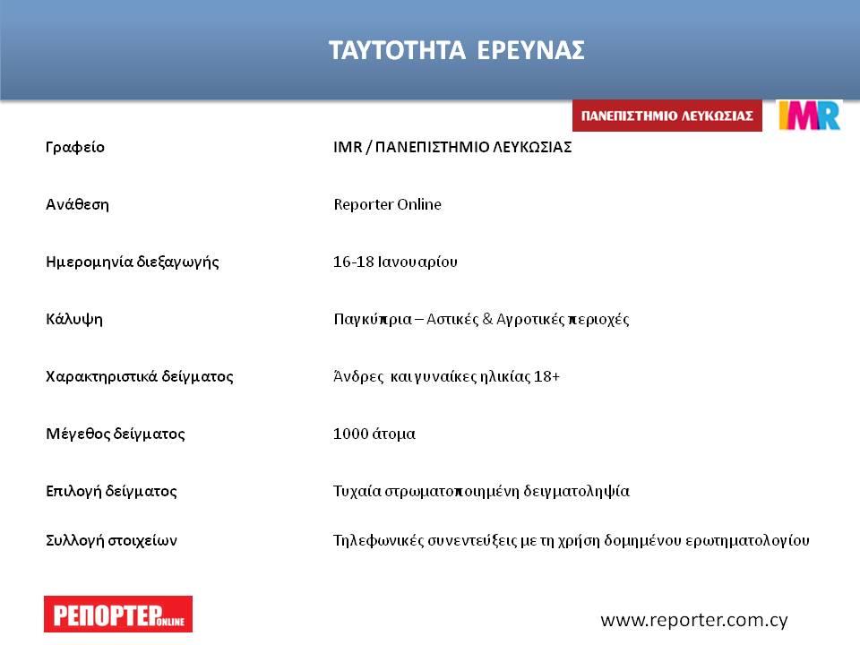 Δ ΤΑΥΤ