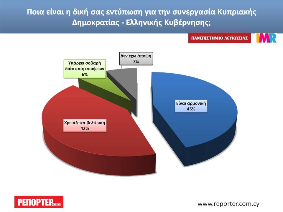ΣΥΝΕΡΓΑΣΙΑ 