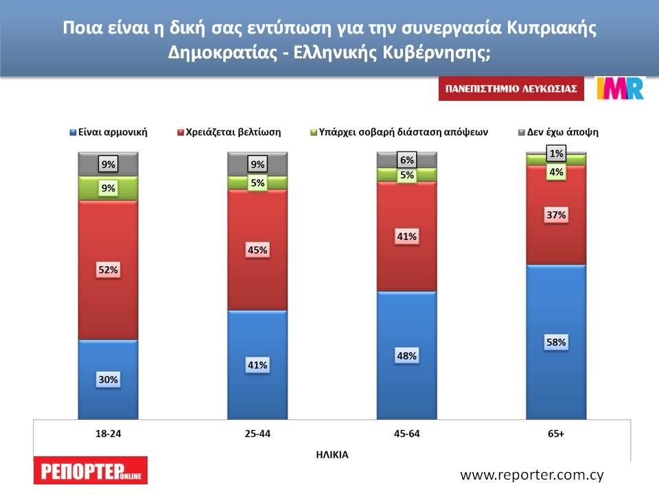 ΣΥΝΕΡΓΑΣΙΑ 1