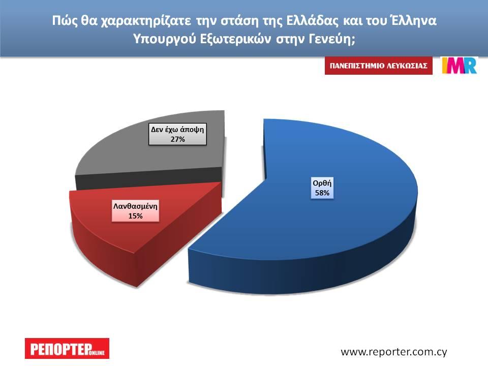 ΚΟΤΖΙΑΣ ΕΛΛΑΔΑ 